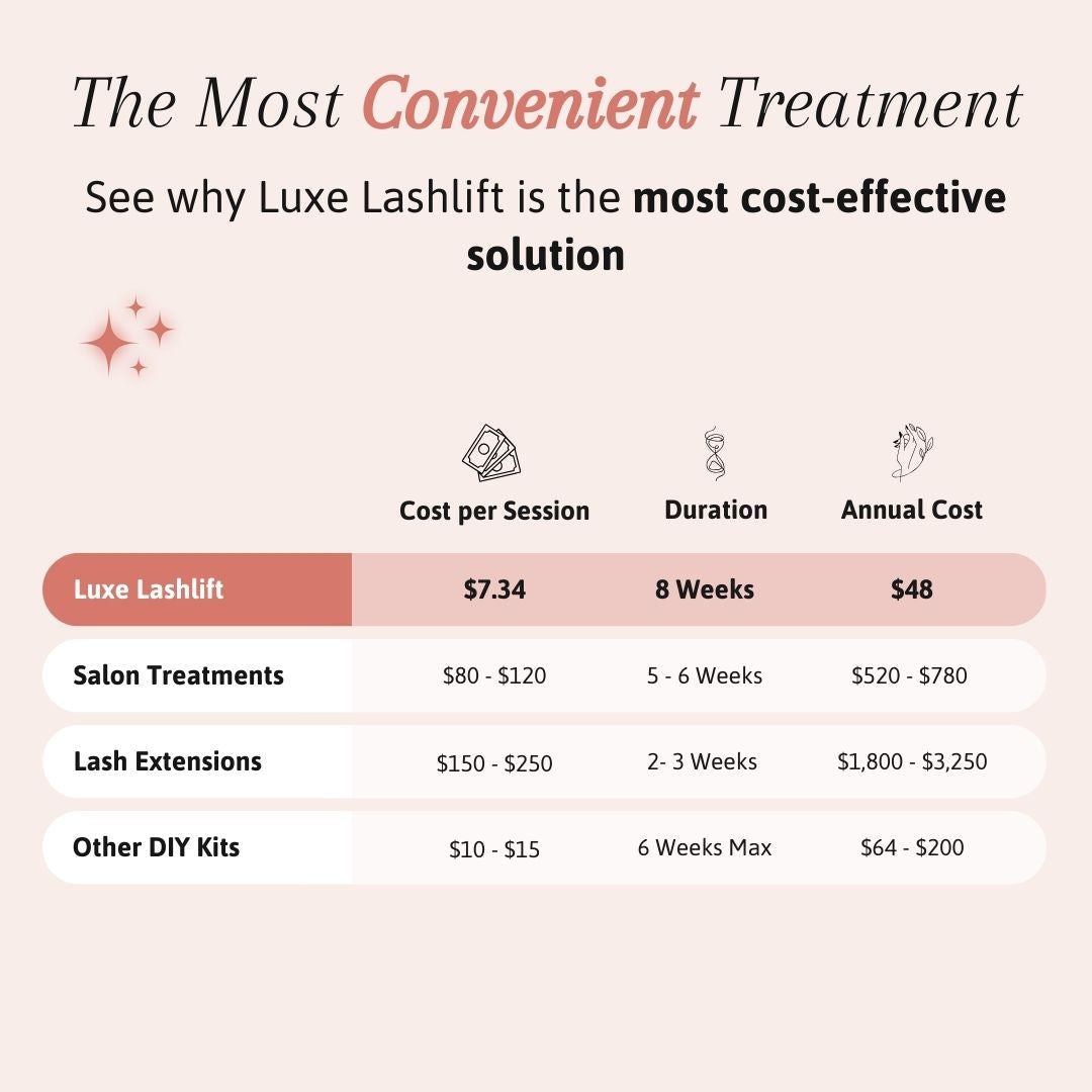 Luxe Lashlift Set (BUY 1 GET 1 FREE)